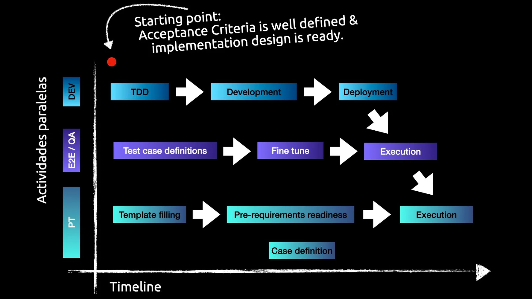 Cover for Command And Conquer: Test Strategy Plan for Enterprises